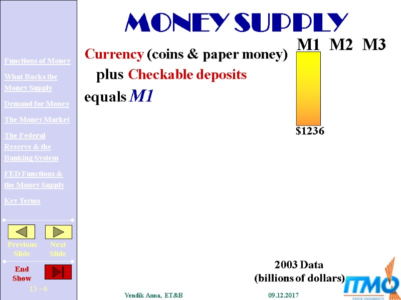 Currency (coins & paper money)    plus Checkable deposits equals M1 